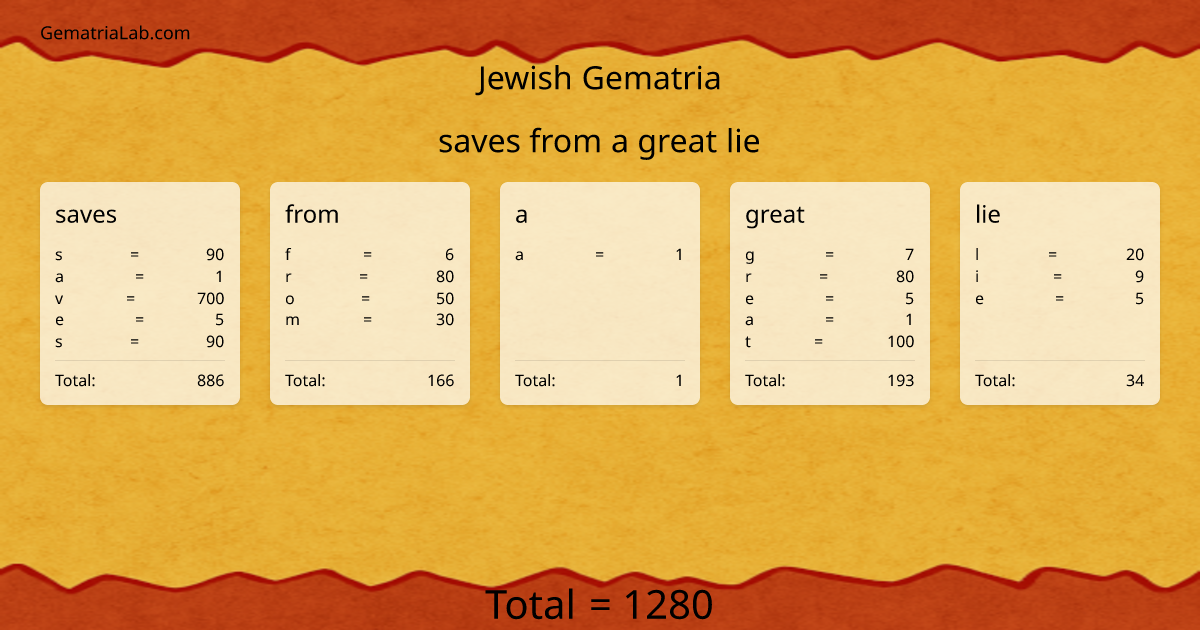 saves from a great lie in jewish Gematria